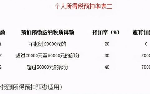 2017个税税率表(2017个税税率表及速算扣除数)