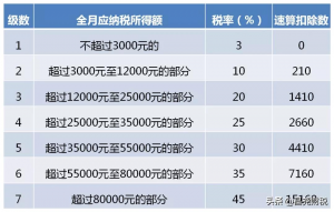 一次性所得个人所得税(个人所得税全年一次性奖金)