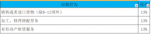 014年个税税率表(2014年个人所得税税率表一览)"