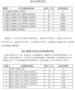 个税新版税率表(新版个税税率表最新)