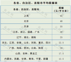 最新的个税税率(最新的个税税率2020)
