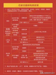 石家庄公积金贷款额度计算器(石家庄公积金贷款计算公式)
