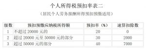 最新的个税税率(最新的个税税率2020)