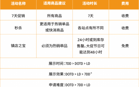 亚马逊优惠码是什么(亚马逊 优惠码)