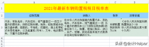 个税税率表对比(个个税税率表)