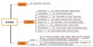 拼多多怎么找隐藏优惠码(拼多多怎么找隐藏优惠卷)