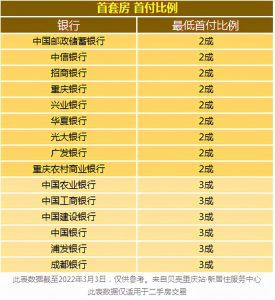 重庆房贷计算器(重庆房价贷款计算器)