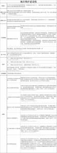 最新的个税税率(最新的个税税率2020)