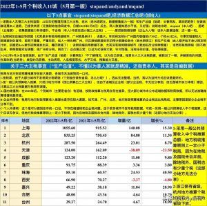 广州个税计算(个税计算 广州)