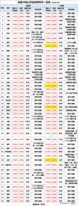 019最新房贷计算器(2019年房贷计算器在线)"