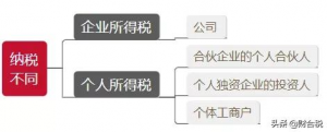 个税税率怎么算(个税计算 税率表)