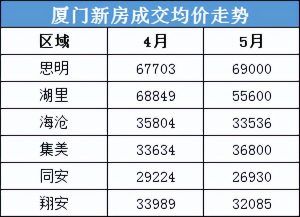 厦门房贷计算器(厦门房贷计算器在线计算)