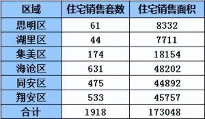厦门房贷计算器(厦门房贷计算器在线计算)