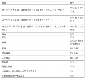 个税税率表2013(个税税率表2021速算扣除数)