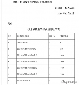 011个税税率表(个人所得税税率表2011年至2018年)"