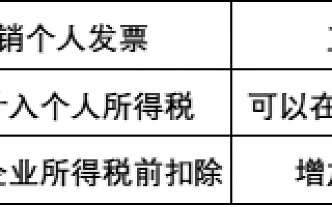 通讯费 个人所得税