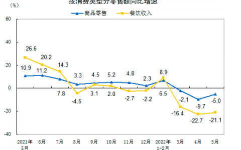 个人所得税 调整