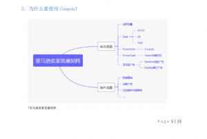 亚马逊怎么看优惠码(亚马逊的优惠码怎么用)