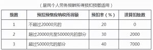 新的个税计算表(新版个税计算)