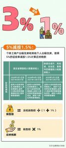 个得税税率(个税税率表一览)