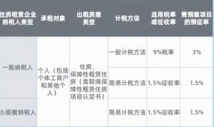 新个调税税率(个调税什么意思)