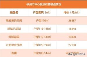 徐州房贷计算器(徐州住房公积金贷款计算器)