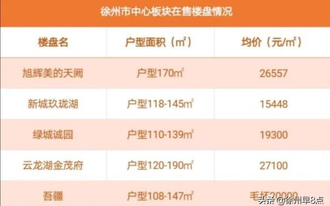 徐州房贷计算器(徐州住房公积金贷款计算器)