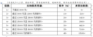 新个税 计算器