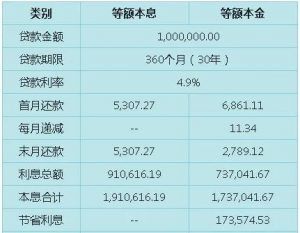 房贷剩余本金计算器(房贷剩余本金计算公式)