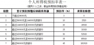 新版个税计算器(新版个税计算器倒退)