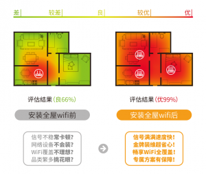 服务器优惠码(有优惠代码)