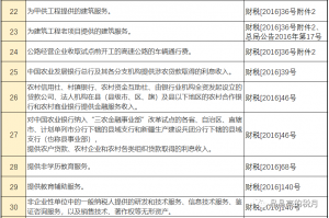 014年个税税率表(2014年个人所得税税率表一览)"