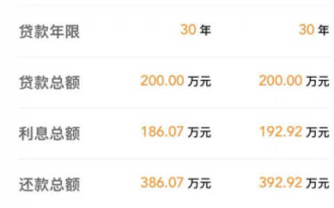 房贷利率表计算器(房贷款的利率计算器)