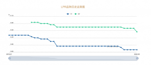 018年房贷计算器(今年房贷计算器)"