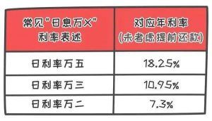 房贷 计算