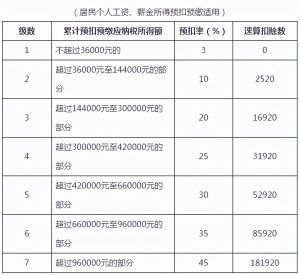 新的个税计算表(新版个税计算)