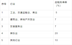 017个人所得税税率表(2018个人所得税税率表一览)"