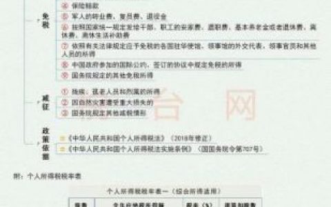 个税所得税税率(个人所得税税率阶梯表)