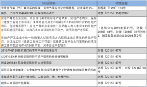 014年个税税率表(2014年个人所得税税率表一览)"