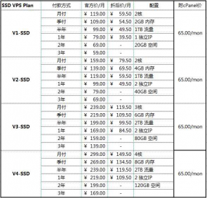 virmach优惠码(virmach优惠码2020)