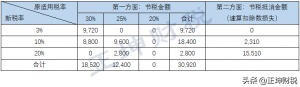 奖金个人所得税计算(奖金个人所得税计算器2022)