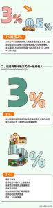 个得税税率(个税税率表一览)