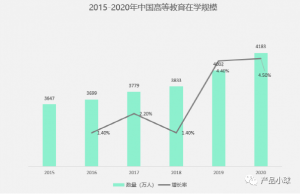 京东 优惠券 验证码