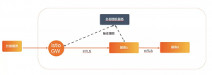 multi服务器优惠码