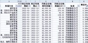 个税最新税率(个税最新税率表及速算扣除数)