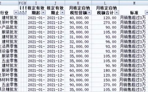 个人所得税 调整