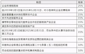 个税扣除税率表(2018个税扣除数和税率表)