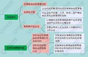 个税扣除税率表(2018个税扣除数和税率表)