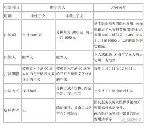 个人所得税税率表(个人所得税税率表按月)