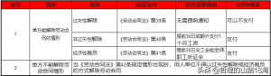离职补偿金个税计算(一次性离职补偿金个税计算)